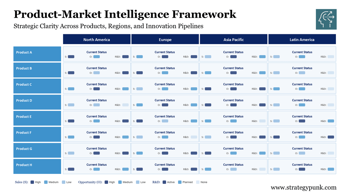 Product-Market Intelligence Framework (Free PPT Template)