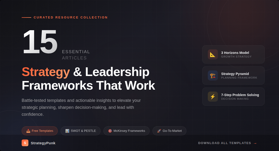 Top 15 Strategy & Leadership Articles