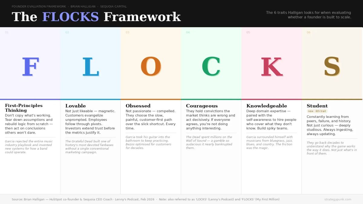The FLOCKS Framework: How Sequoia's CEO Coach Spots Founders Worth Betting On