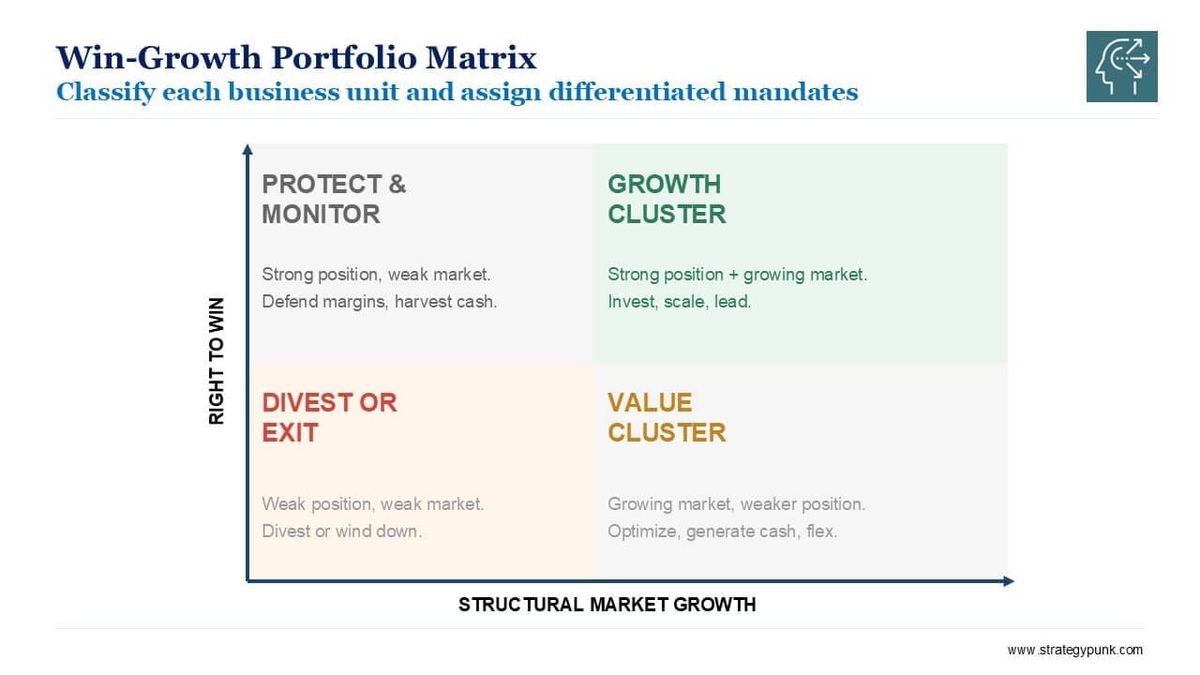The Win-Growth Matrix: Free PPT Template for Portfolio Strategy