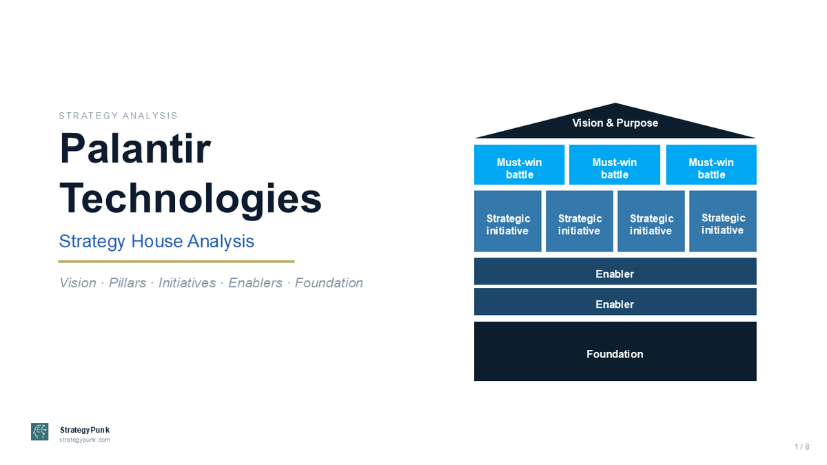 Decoding Palantir: A Strategy House Analysis of the AI Operating System