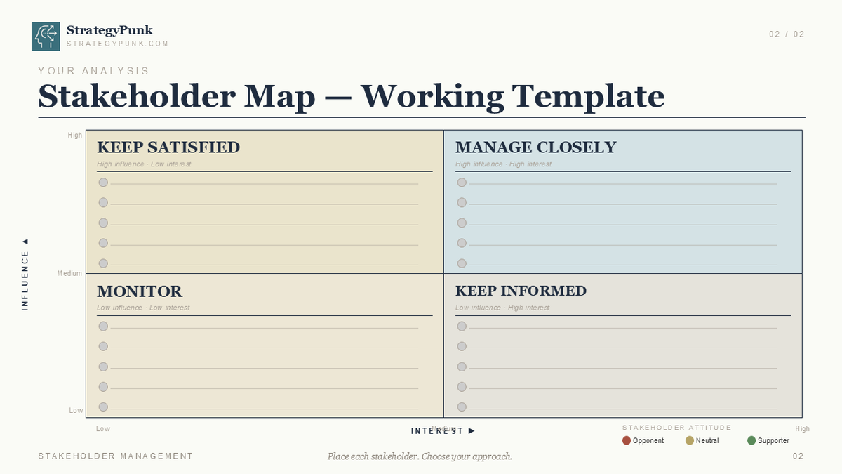 The Power/Interest Grid: The Stakeholder Canvas Every Strategist Needs