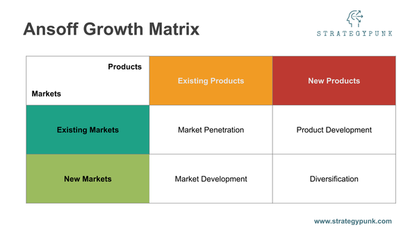Ansoff Growth Matrix: PowerPoint Template