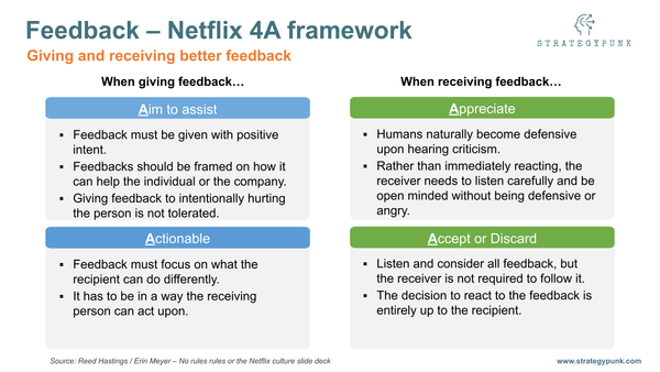 Netflix 4A Feedback Framework: Building High-Performance Culture