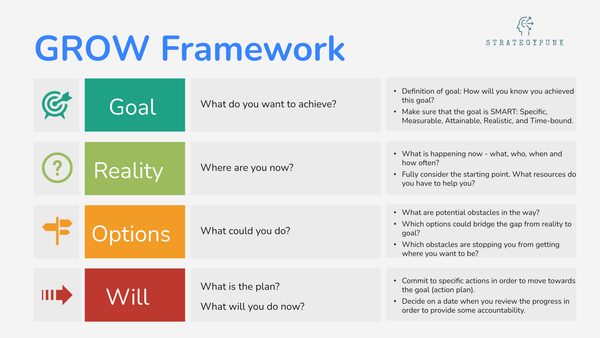 The GROW Coaching Model: What It Is and How To Use It (Plus FREE PPT)