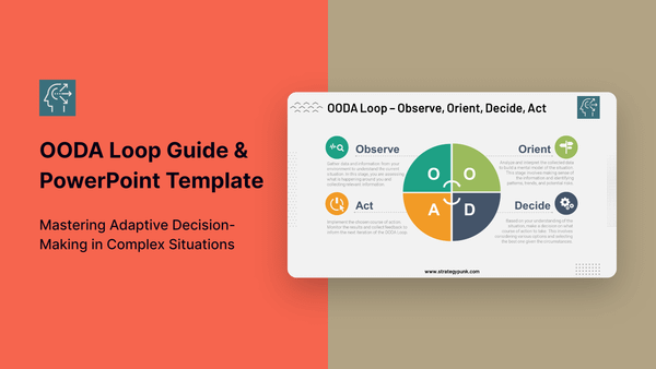 OODA Loop Powerpoint template: Mastering Adaptive Decision-Making