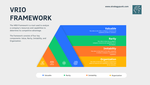 Mastering the VRIO Framework: Guide and FREE PowerPoint Template