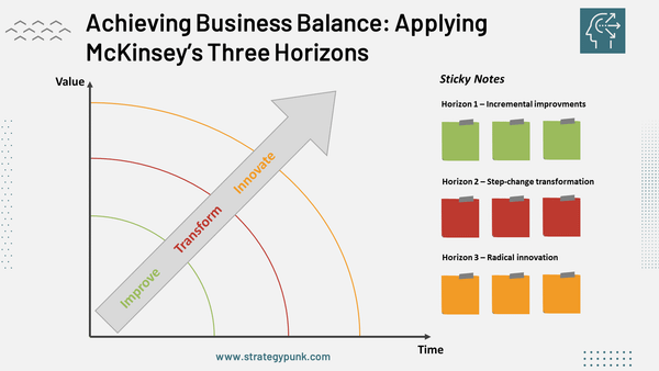 Achieving Balanced Business Growth: A Workshop Template on McKinsey's Three Horizons