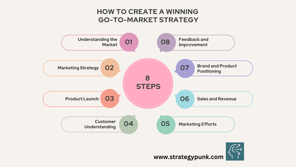 How to Create a Winning Go-to-Market Strategy (Free Template)