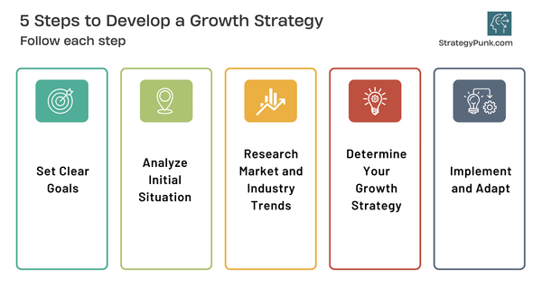5 Steps to Develop a Growth Strategy (Free Template)
