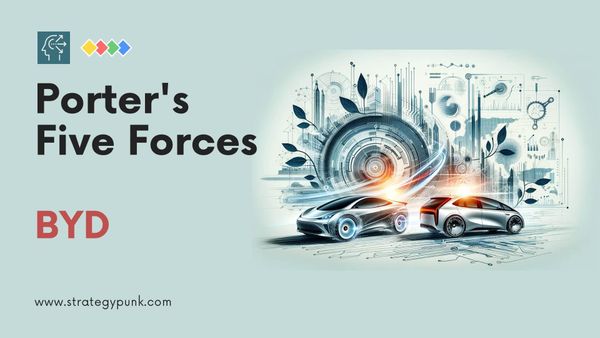 Porter's 5 Forces Analysis for BYD: Free PPT Template and In-Depth Insights