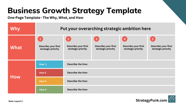 Business Growth Strategy PPT Template - The Why, What, and How