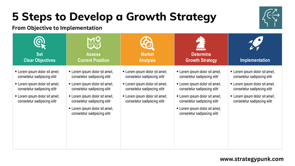 5 Steps to Develop a Growth Strategy That Works (Free PPT Template)