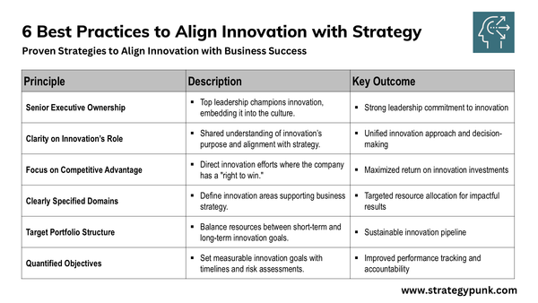 6 Best Practices to Align Innovation with Strategy (by Boston Consulting Group)