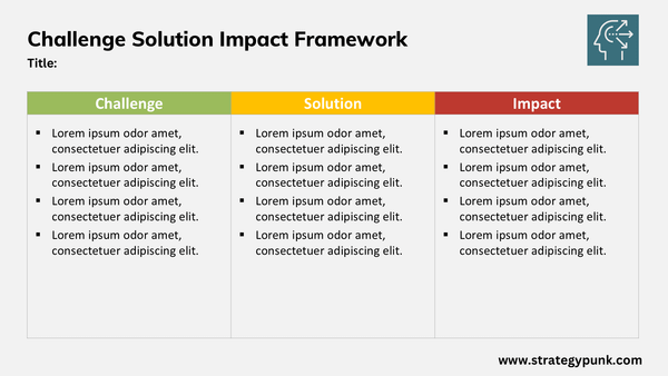 Challenge-Solution-Impact (CSI) Framework Powerpoint Template