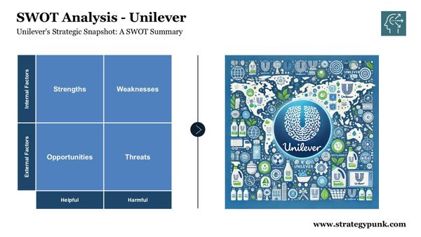 Unlocking Insights: Unilever SWOT + Free PPT & PDF