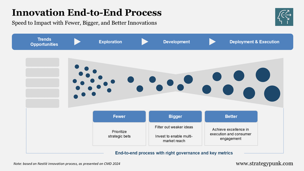 Nestlé Innovation Process: Speed to Impact (Free PPT)