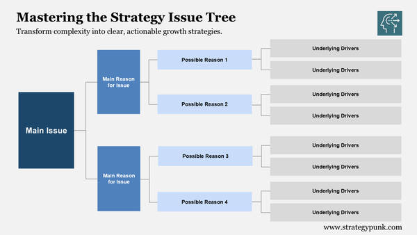 From Complexity to Clarity: The Strategy Issue Tree
