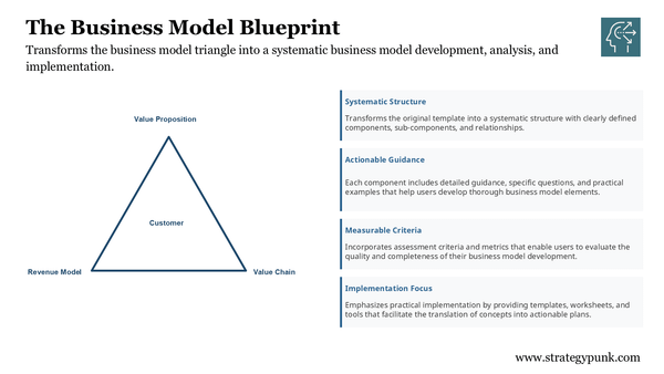 The Business Model Blueprint: From Triangle to Table (Free PPT)