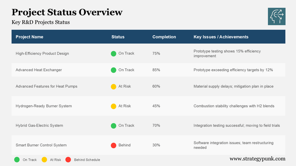 Master Your R&D Projects with Visual Status Tracking (Free PPT)