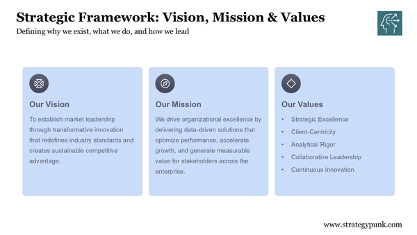 The Strategic Trinity: Why Your Vision, Mission, and Values Need to Work as One System (Free PPT Template)