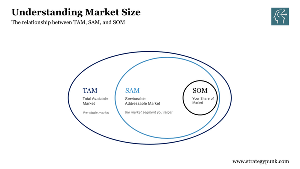 Market Sizing Framework for Strategic Market Analysis (Free Template)