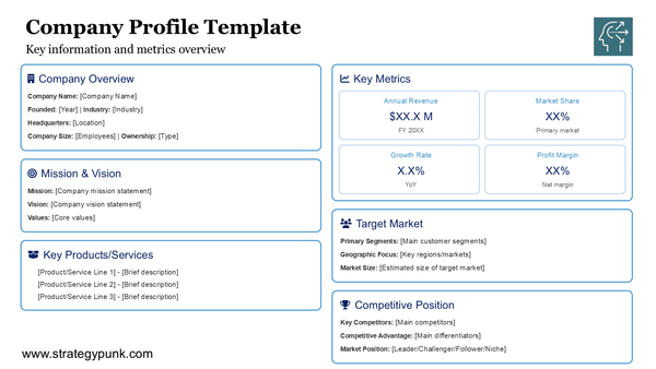 The Essential Company Profile Template: Your One-Page Strategic Overview (FREE PPT)