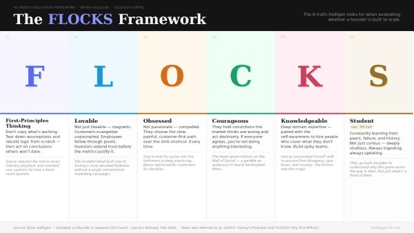 The FLOCKS Framework: How Sequoia's CEO Coach Spots Founders Worth Betting On