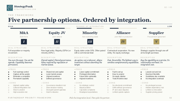 The Strategic Partnership Decision: A Five-Option Framework for Modern Executives