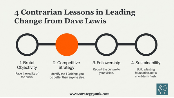 Turnaround: 4 Contrarian Lessons in Leading Change from Dave Lewis