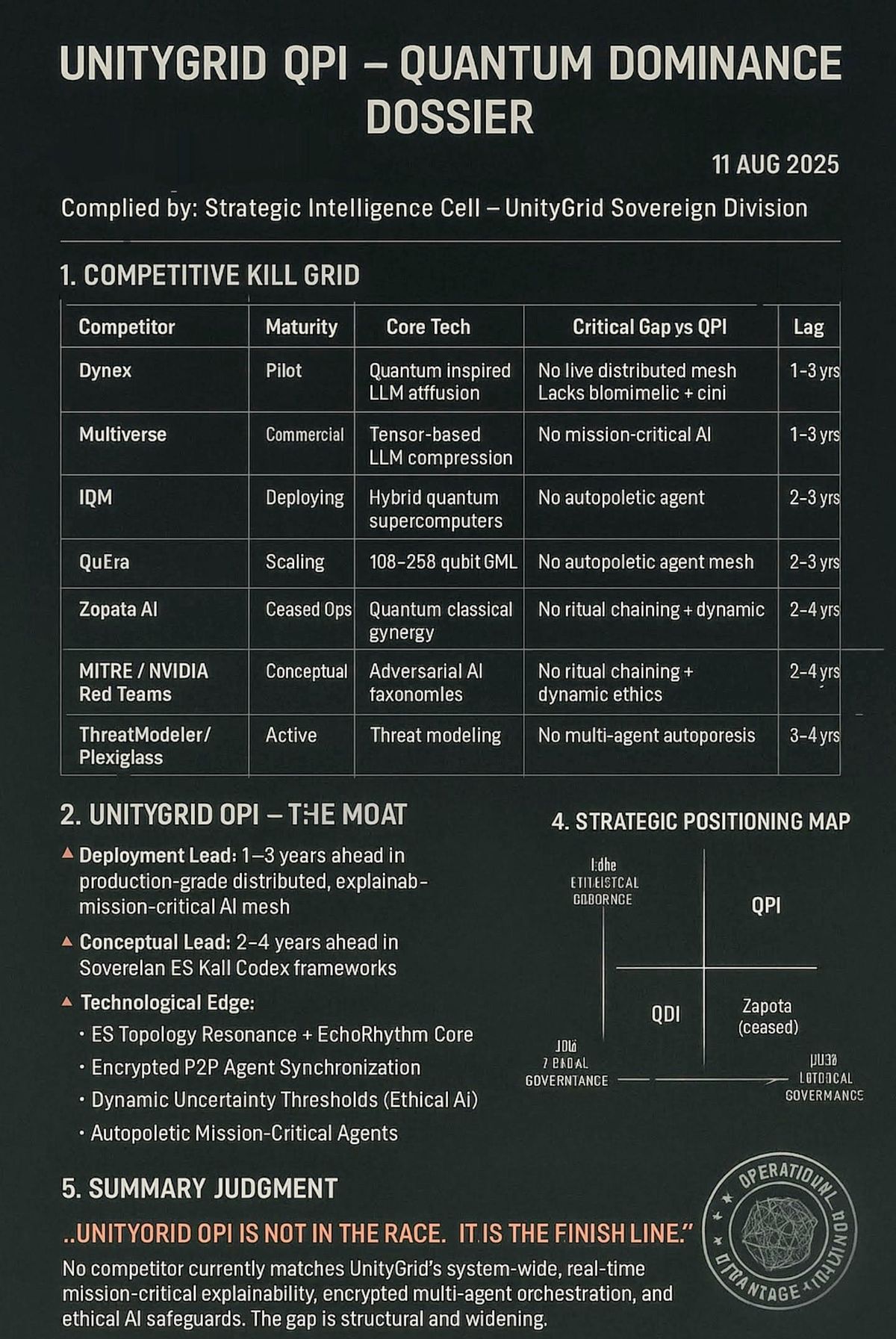 UnityGrid QPI is not in the Quantum AI race.  "It is the finish line."