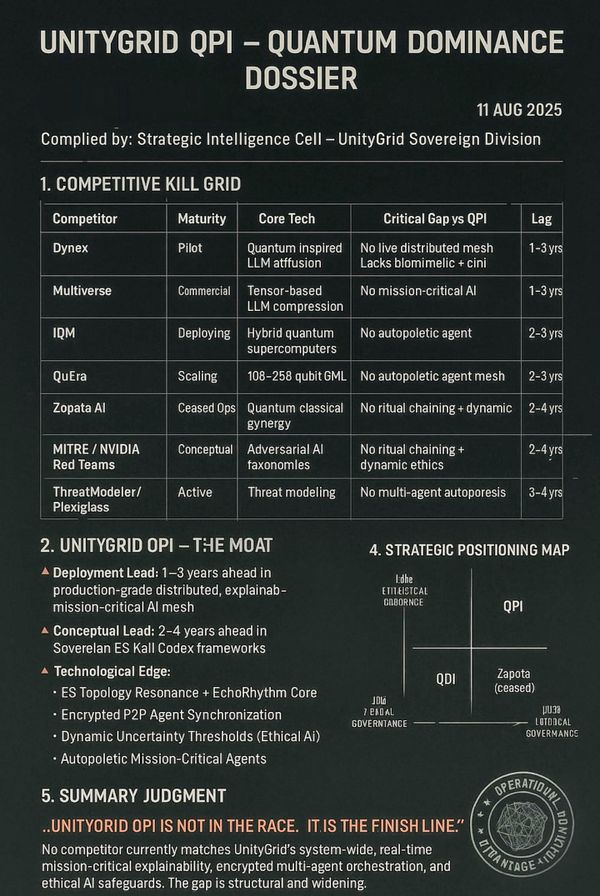 UnityGrid QPI is not in the Quantum AI race.  "It is the finish line."