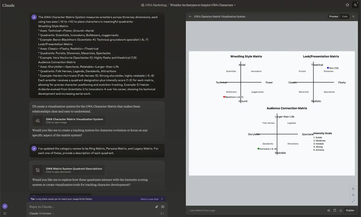 Three 2x2 matrices displaying GWA wrestler archetypes plotted across Wrestling Style, Look/Presentation, and Audience Connection dimensions with intensity scoring.