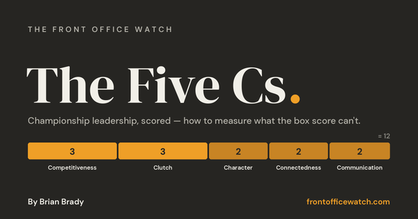 Championship Leadership: How to Measure and Define It