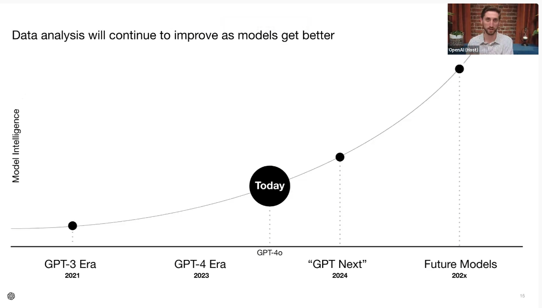 오픈AI의 다음 모델은 GPT-5? GPT-Next?, 챗GPT 무료 이용자 DALL-E3 사용가능