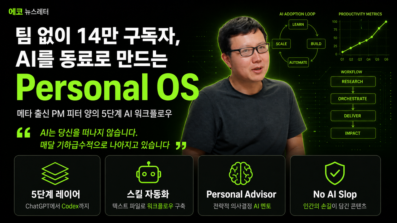 팀 없이 14만 구독자? AI를 동료로 만드는 5단계 법칙