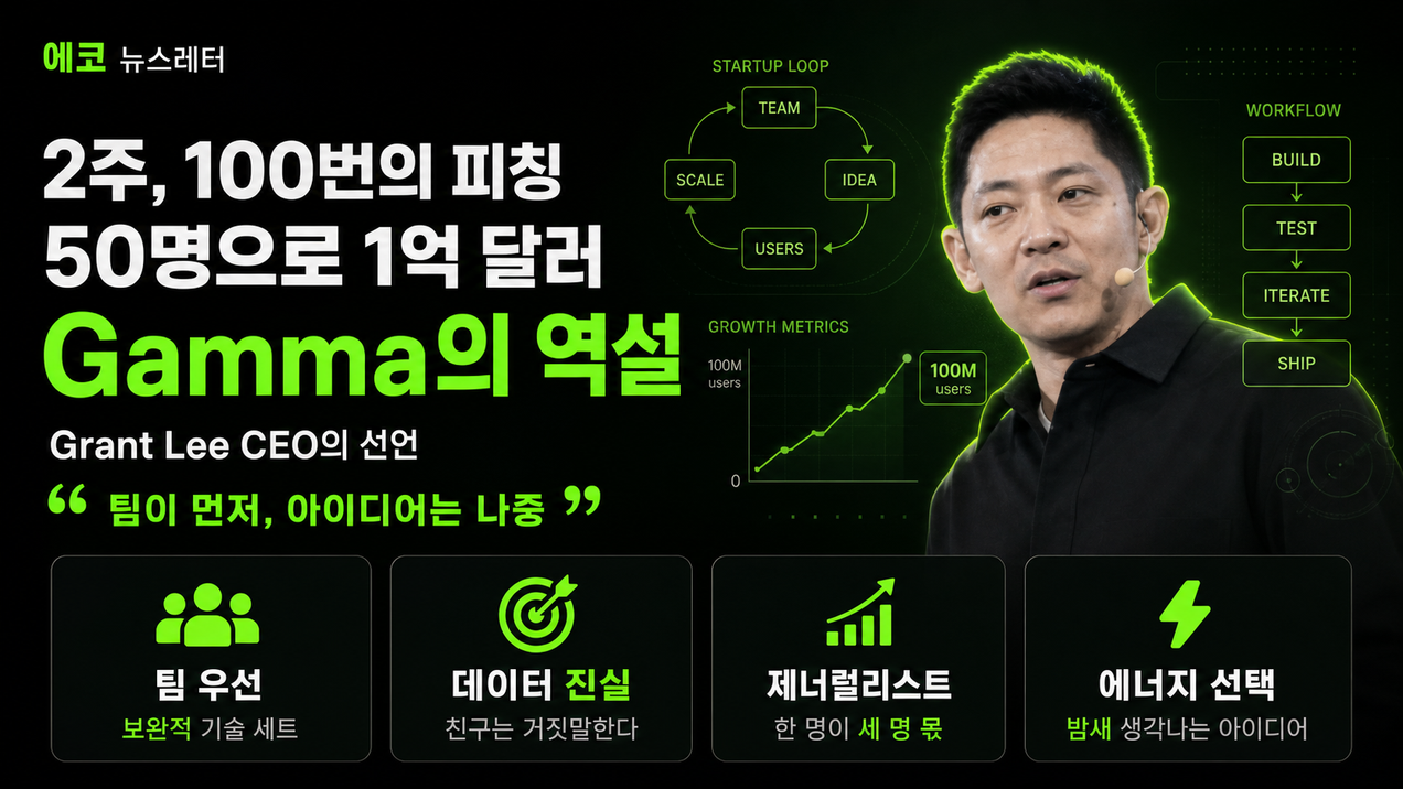 2주, 100번의 피칭 — Gamma가 21억 달러가 된 이유