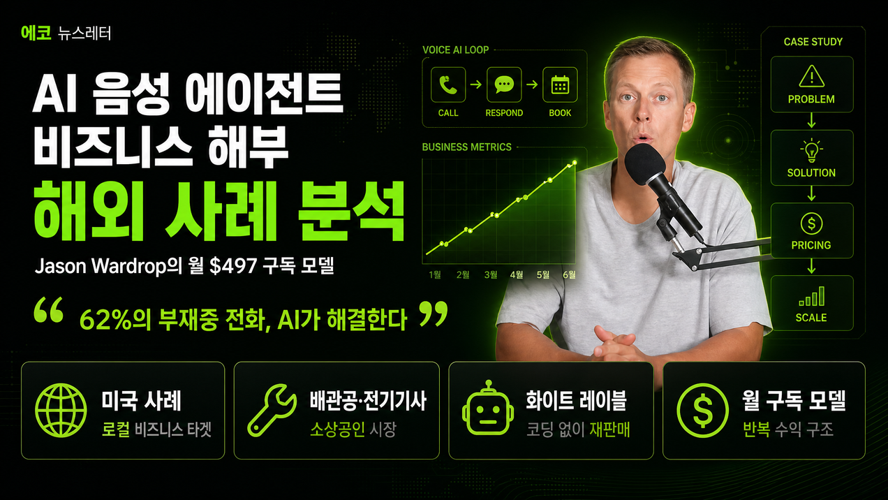 AI 음성 에이전트 비즈니스 해부, 해외 사례의 분석