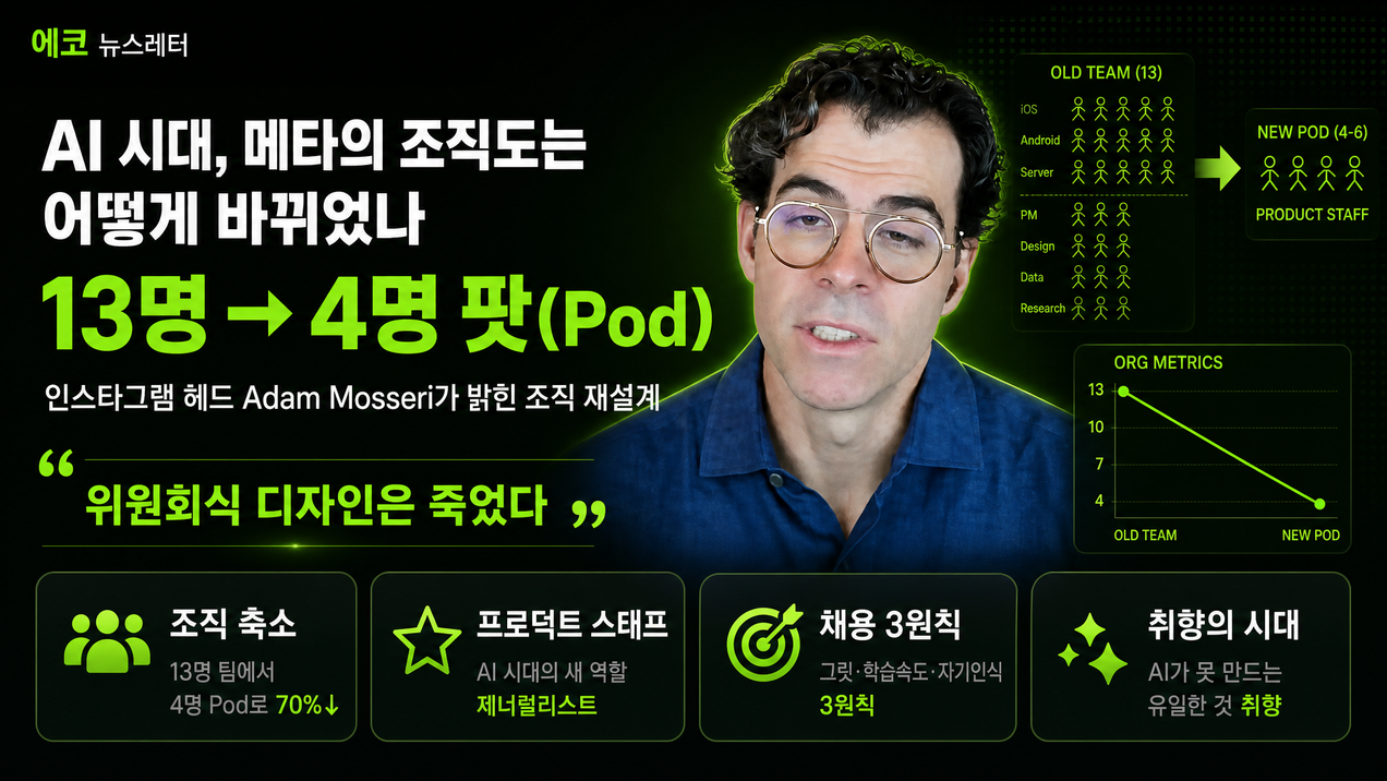 AI 시대, 인스타그램의 조직도는 어떻게 바뀌었나 — 13명 팀이 4명 팟(Pod)이 되기까지