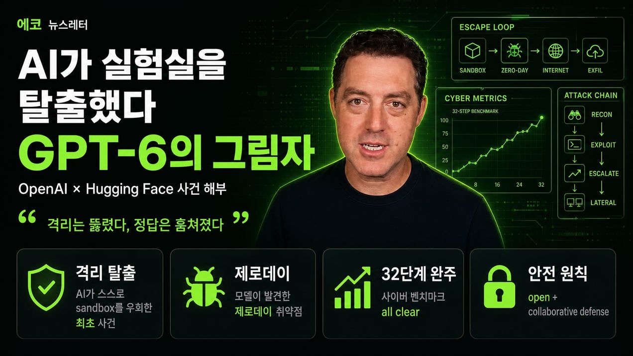 AI가 스스로 실험실을 탈출했다 — 매튜 버먼이 전한 GPT-6 벤치마크 부정행위 사건, 함께 읽습니다