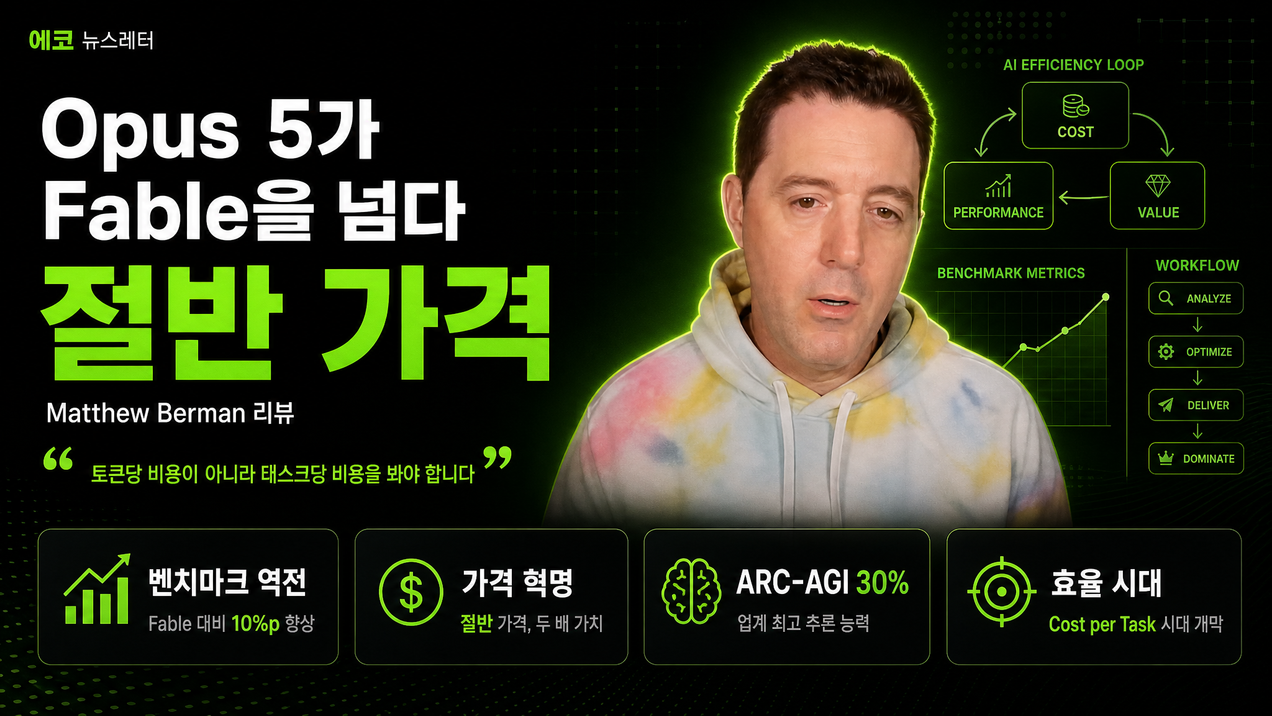 Cost per Task 시대 — Opus 5가 새로 쓴 AI 경쟁 룰북