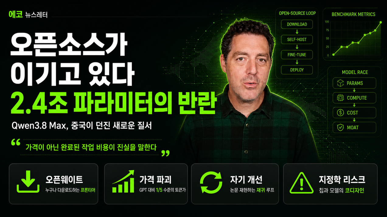 Qwen3.8 출시! 왜 화제인가?