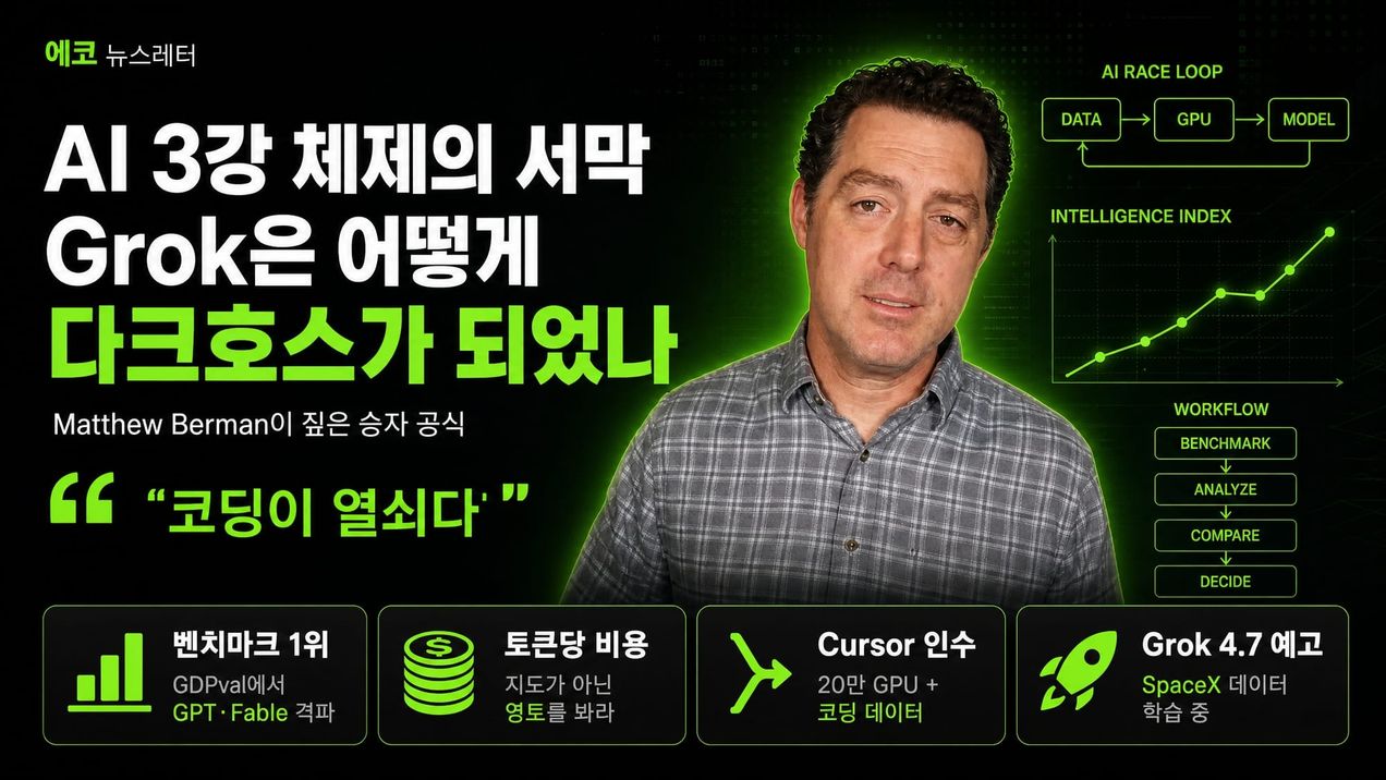 AI 3강 체제의 서막 — Grok은 어떻게 다크호스가 되었나