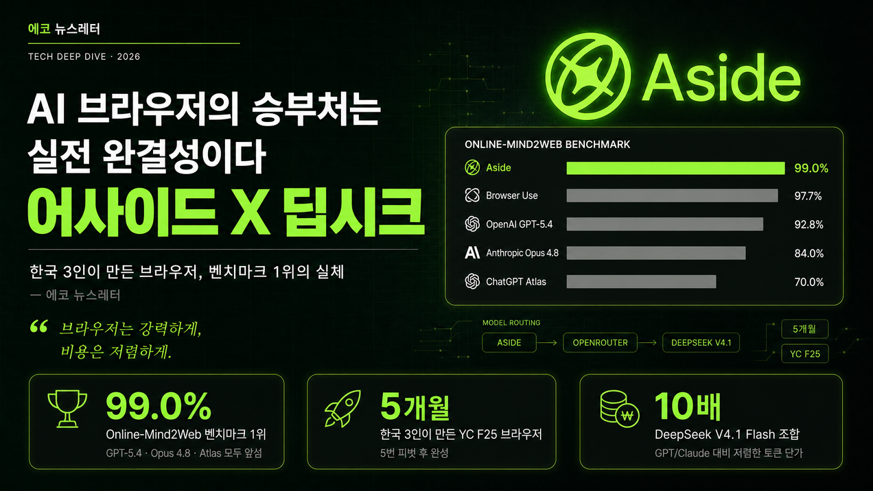 AI 브라우저 ASIDE(어사이드) 윈도우 출시! 그리고 크레딧을 절반으로 줄이는 조합법