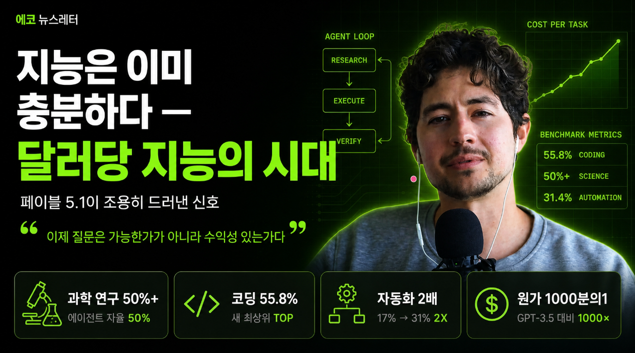 클로드 Fable 5.1 발표! 무엇이 다를까?