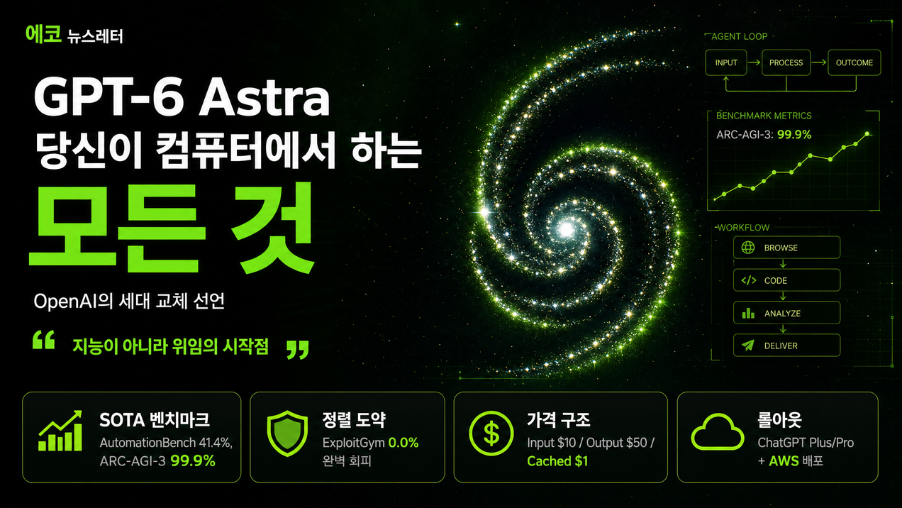 GPT-6 Astra 출시! "당신이 컴퓨터에서 할 수 있는 모든 것" — 에이전트 시대의 진짜 개막
