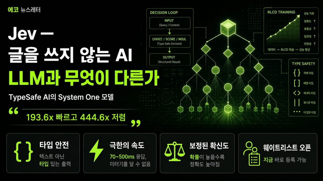 에코 뉴스레터 커버 — 글을 쓰지 않는 AI, Jev (TypeSafe AI System One 모델)