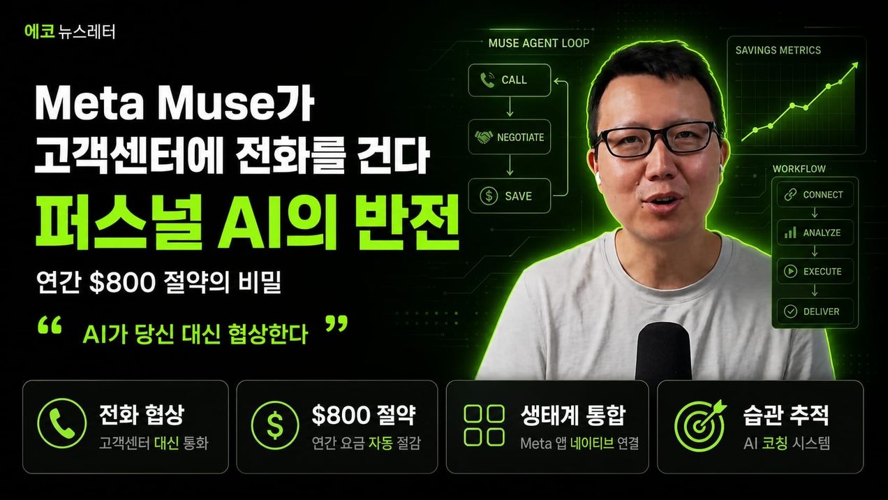 에코 뉴스레터 커버 — Meta Muse 퍼스널 AI 에이전트가 요금을 협상하는 모습