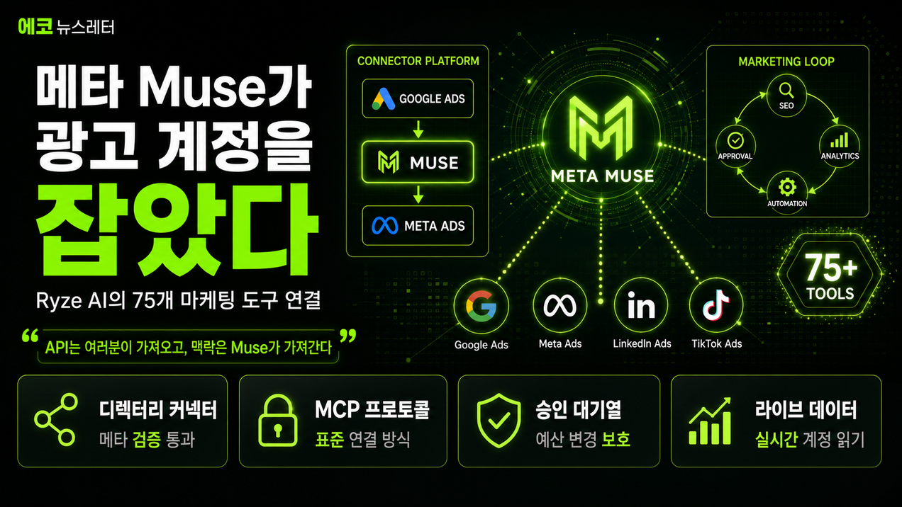 메타 Muse가 광고 계정을 잡았다 — 75개 마케팅 도구를 붙이는 방법