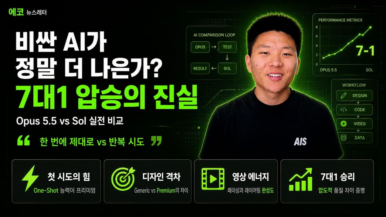 Claude Opus 5.5 vs GPT-6 Sol, 같은 작업 10가지 기록